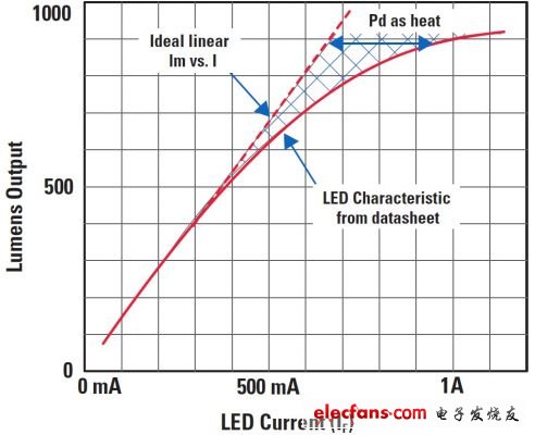 详细分析对比可调光LED方案,第8张