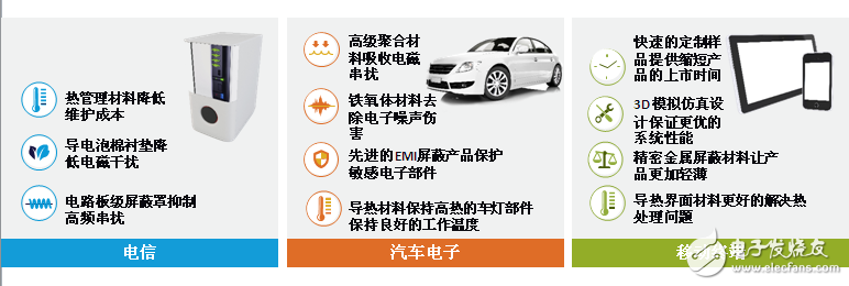 值得信赖的导热处理及EMI防护专家,值得信赖的导热处理及EMI防护专家,第2张