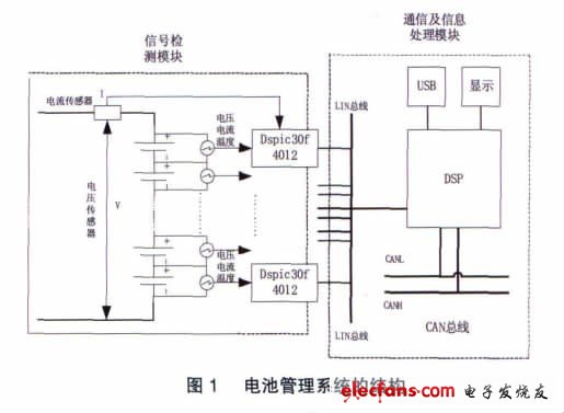 基于LIN总线的纯电动车电池管理系统设计,电池管理系统的结构,第2张