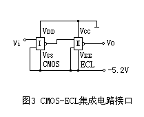 CMOS集成电路设计（二）：接口电路详解,第4张