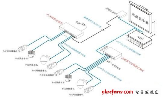 基于POE交换机和EOC的网络监控传输系统,优特普EOC产品典型应用,第2张