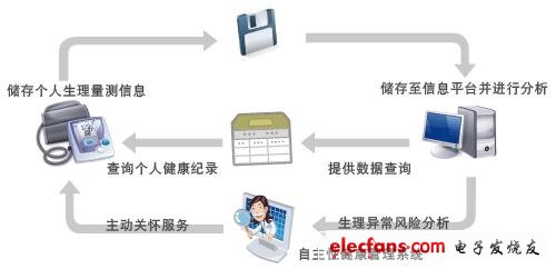 富威C8051F9XX无端医疗照护解决方案,第2张