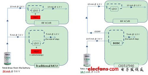 富威C8051F9XX无端医疗照护解决方案,第4张