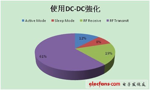 富威C8051F9XX无端医疗照护解决方案,第5张