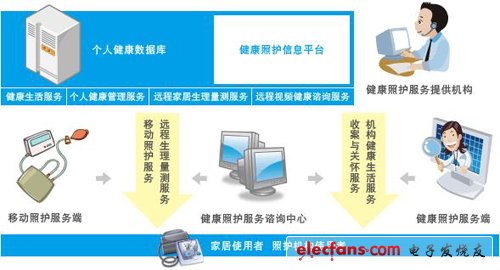 富威C8051F9XX无端医疗照护解决方案,第3张