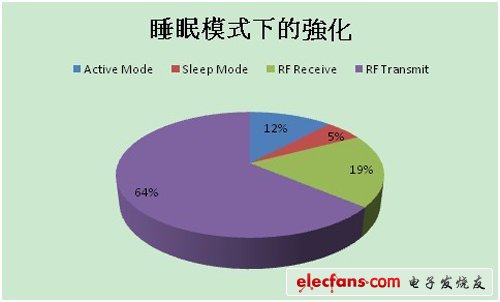 富威C8051F9XX无端医疗照护解决方案,第6张