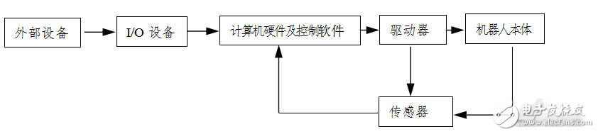 轮式移动机器人伺服控制系统设计,第3张