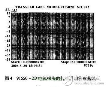 一种EMI电流探头的校准方法,第4张