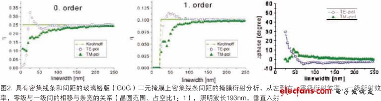 光学光刻和EUV光刻中的掩膜与晶圆形貌效应,第3张