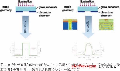 光学光刻和EUV光刻中的掩膜与晶圆形貌效应,第2张