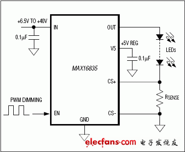 MAX16835高压、350mA、可调节、高亮度LED线性驱动器,MAX16835：简化框图,第2张