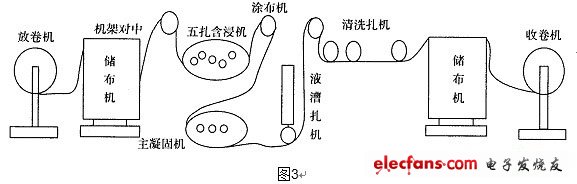 基于PCC的CAN总线分布式生产控制系统,系统的传动线路图,第4张