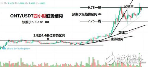 行情分析以提升“避险”的优先级为前提，玩转比特币,行情分析以提升“避险”的优先级为前提，玩转比特币,第4张