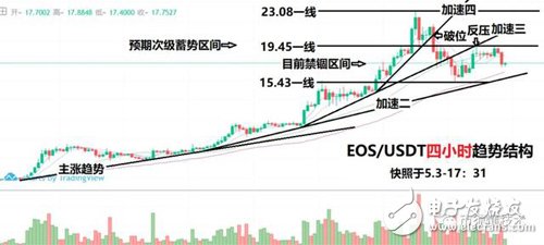 行情分析以提升“避险”的优先级为前提，玩转比特币,行情分析以提升“避险”的优先级为前提，玩转比特币,第3张