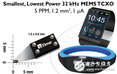 SiTime公司推出32 kHz MEMS，挺进可穿戴、物联网市场,SiTime公司推出32 kHz MEMS，挺进可穿戴、物联网市场,第2张
