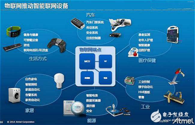 Atmel布局物联网，借NMI拓宽无线产品组合,Atmel布局物联网，借NMI拓宽无线产品组合,第5张