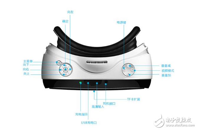 VR一体机芯片方案汇总：瑞芯微高通全志NVIDIA,汇总：各大厂商的VR一体机芯片方案,第2张