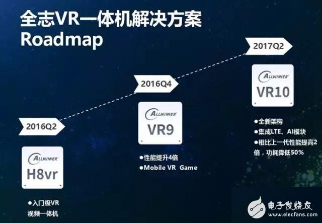 VR一体机芯片方案汇总：瑞芯微高通全志NVIDIA,汇总：各大厂商的VR一体机芯片方案,第3张