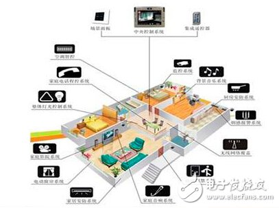 打造智能家居环境，从网关抓起,智能家居,第2张