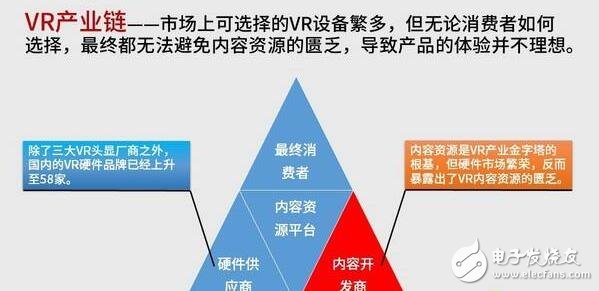 解析VR硬件排行榜，井喷式的发展缔造下个“红海”,解析VR硬件排行榜，井喷式的发展缔造下个“红海”,第2张