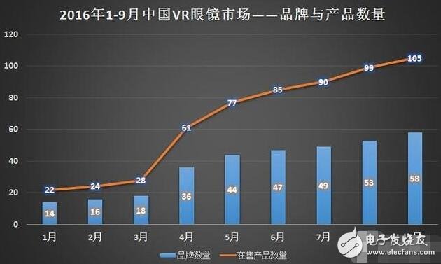 解析VR硬件排行榜，井喷式的发展缔造下个“红海”,解析VR硬件排行榜，井喷式的发展缔造下个“红海”,第3张