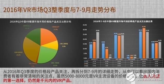 解析VR硬件排行榜，井喷式的发展缔造下个“红海”,解析VR硬件排行榜，井喷式的发展缔造下个“红海”,第8张