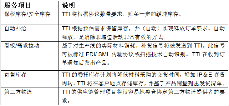 TTI整合亚太区供应商相关部门，加强中国区域覆盖和服务,服务项目表,第3张