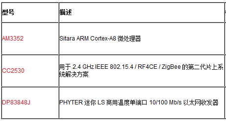 智能家居和能源网关参考设计,核心器件,第2张