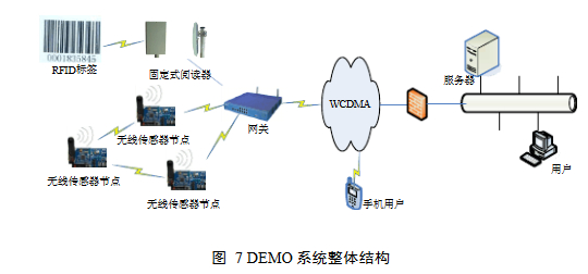 物联网网关的设计与研究,整体结构,第8张