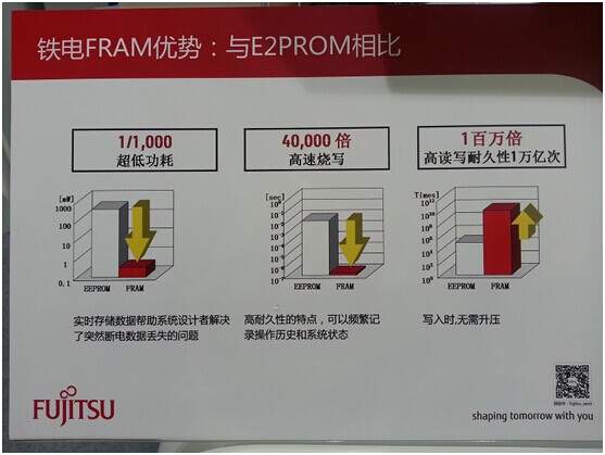 后来者居上，FRAM助力中国高端医疗电子系统关键设计,第3张