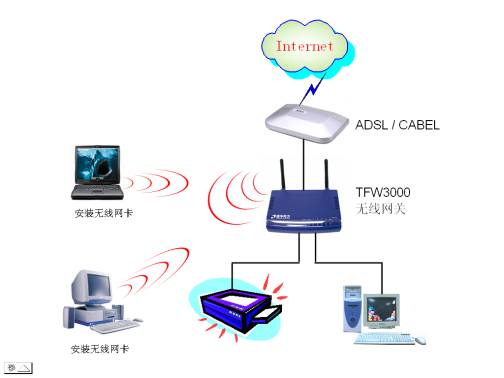 个人局域网核心技术及解决方案集锦,个人局域网,第2张