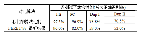 人脸识别核心算法及技术解析,LGBP方法与FERET,第2张