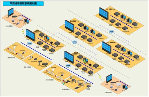 平安城市高清智能视频监控解决方案,系统多级互联拓扑图,第3张