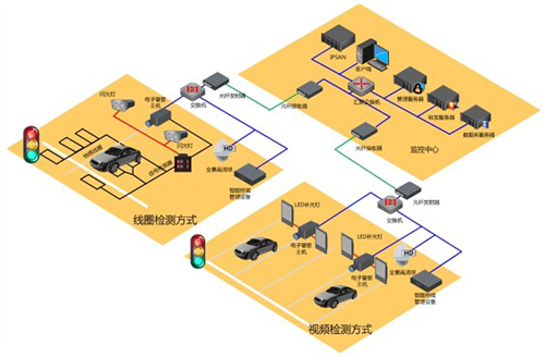 平安城市高清智能视频监控解决方案,高清电子警察,第7张