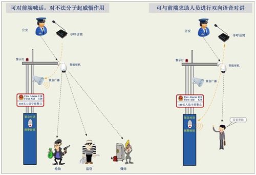 平安城市高清智能视频监控解决方案,网络广播组成结构,第5张