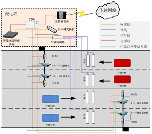 平安城市高清智能视频监控解决方案,高清卡口,第6张