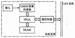 基于CMOS图像传感器的纳型卫星遥感系统设计,纳星遥感系统框图,第2张