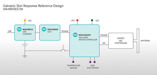 业内首款皮肤电反射测量参考设计，加速可穿戴设备开发,MAXREFDES73#原理图,第2张