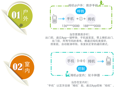 把手机放家里，慢跑时带拇机！,拇机户外室内的两种工作模式,第3张