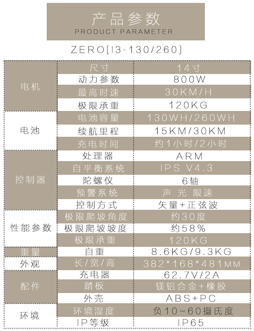 关注你健康，方便你出行的智能硬件,IPS电动独轮车Zero参数,第2张