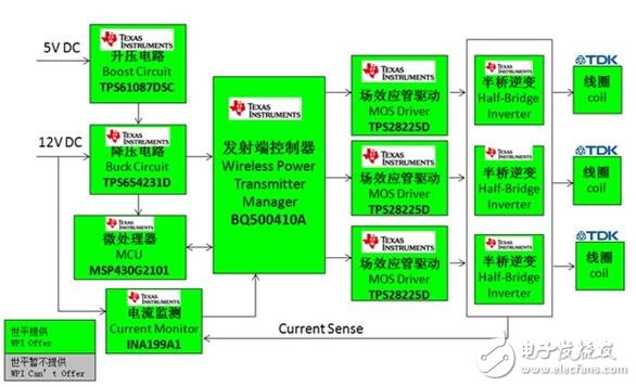 三种基于Qi标准的无线充电解决方案,12V 输入发射端功能框图,第3张