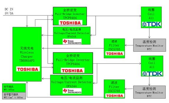 三种基于Qi标准的无线充电解决方案,Toshiba简单快速无线充电方案发射端功能框图,第5张