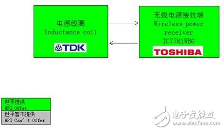 三种基于Qi标准的无线充电解决方案,Toshiba简单快速无线充电方案接收端功能框图,第6张