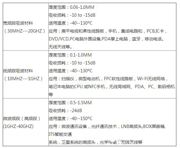 几种解决电磁干扰对策PK，再不看要Out了!,第3张