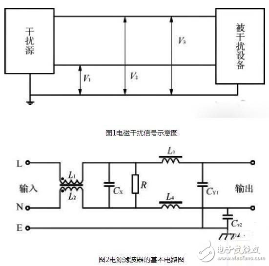 EMI滤波器基本原理及正确应用方法,电源过滤器的基本原理图,第2张