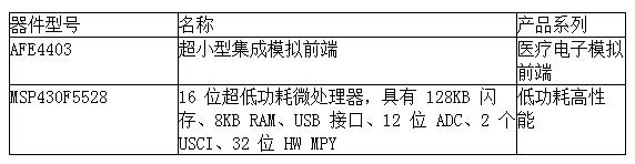 微型光学心率监护仪参考设计方案,TI器件,第4张