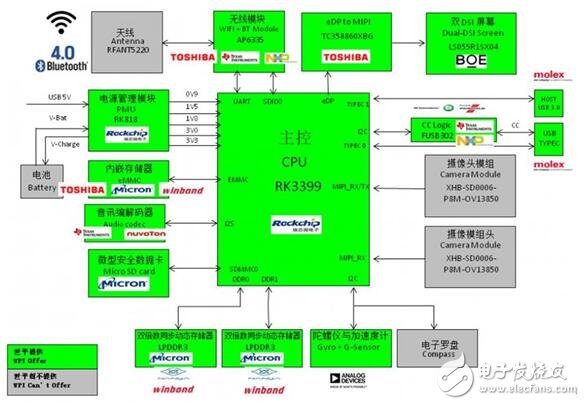 基于Rockchip RK3399的 VR一体机解决方案,第2张