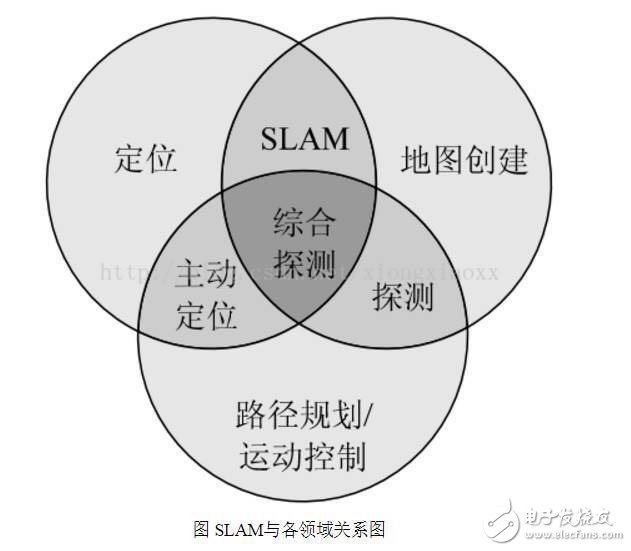 揭秘机器人自主移动背后技术，从SLAM技术说起,揭秘机器人自主移动背后技术,第2张