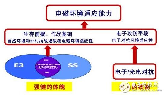 系统级电磁环境效应试验设计与评估技术,第2张