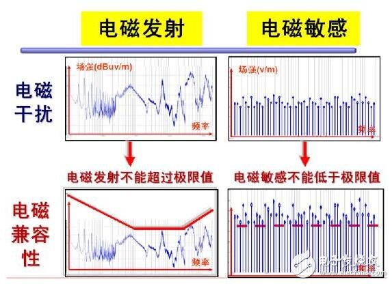 系统级电磁环境效应试验设计与评估技术,第3张